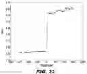 Fig. 16 - Semiconductor devices with magnetic and attracter materials and methods of fabrication