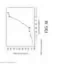 Fig. 09 - Highly Spreading Polyethylene Glycol Di(meth)acrylate-Based Organic Thin Film Ink Compositions