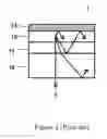 Fig. 02 - Electroluminescent devices with improved optical out-coupling efficiencies