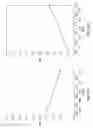 Fig. 13 - Multilevel antennae
