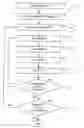 Fig. 01 - Fault recovery systems and methods for electrical power distribution networks