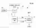 Fig. 01 - Network protector control for spot network fed from feeder sources having voltage differences