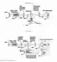 Fig. 07 - Method and Process for a Smart Door System