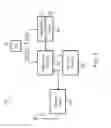 Fig. 04 - Apparatus for low power signal generator and associated methods