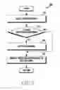 Fig. 09 - Method for controlling antenna and electronic device using the same
