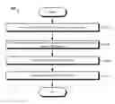 Fig. 01 - Techniques for provisioning network elements of a data communications network (DCN) and an optical communication system using the same