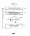 Fig. 06 - Cross-polarized control channels for loading fiber optic transport systems