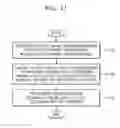 Fig. 09 - Channel decoding method and apparatus using structured priori information of preamble
