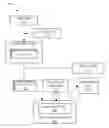 Fig. 01 - File system support for rolling keys on file extents
