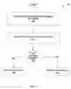 Fig. 09 - Methods and apparatus for validating a digital signature