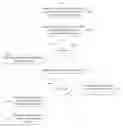 Fig. 01 - Communication regulation in computing systems