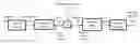 Fig. 01 - Inter-block interference suppression using a null guard interval