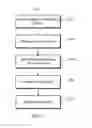 Fig. 06 - Region-specific configuration