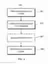 Fig. 07 - Region-specific configuration