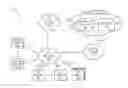 Fig. 01 - Internet-of-Things partner integration