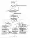 Fig. 06 - Method for controlled sharing of content among mobile devices