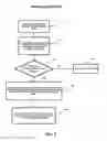 Fig. 09 - Method for controlled sharing of content among mobile devices