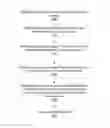 Fig. 01 - Establishing connections between third party accounts maintained by various third party systems and between third party accounts and accounts maintained by an online system
