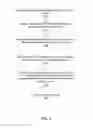 Fig. 03 - Establishing connections between third party accounts maintained by various third party systems and between third party accounts and accounts maintained by an online system