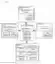 Fig. 01 - Manicoding for communication verification