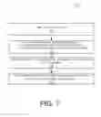 Fig. 06 - Manicoding for communication verification