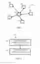 Fig. 02 - Method and system for facilitating secure communication