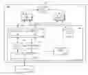Fig. 01 - Association of address with cloud services account