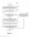 Fig. 38 - Association of address with cloud services account
