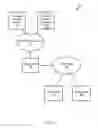 Fig. 02 - Seamless wireless device onboarding