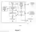 Fig. 02 - IN-CIRCUIT SECURITY SYSTEM AND METHODS FOR CONTROLLING ACCESS TO AND USE OF SENSITIVE DATA