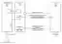Fig. 01 - Management of relationships between a device and a service provider