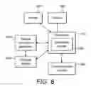 Fig. 06 - Management of relationships between a device and a service provider