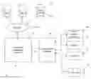 Fig. 01 - System and method for delegating service entitlements across multiple media services