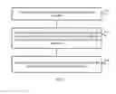 Fig. 02 - Method for controlling permission of application program and controller