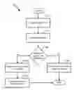 Fig. 01 - Detecting volumetric attacks