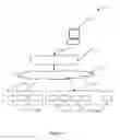 Fig. 02 - Systems, methods, and devices for implementing destination and source groups