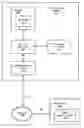 Fig. 01 - Manipulation of PDF files using HTML authoring tools