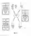 Fig. 02 - Resource allocation and transfer utilizing holds and a distributed network