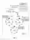 Fig. 02 - Method and apparatus for information management