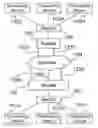 Fig. 01 - Methods and systems for creating protocol header for embedded layer two packets