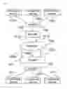 Fig. 02 - Methods and systems for creating protocol header for embedded layer two packets