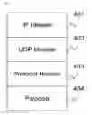 Fig. 05 - Methods and systems for creating protocol header for embedded layer two packets