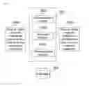 Fig. 06 - Methods and systems for creating protocol header for embedded layer two packets