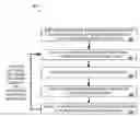 Fig. 01 - Dynamic initiation of automated call