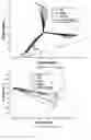Fig. 01 - Three dimensional, hue-plane preserving and differentiable quasi-linear transformation method for color correction