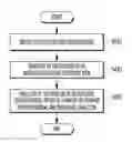 Fig. 01 - Circuit for reading-out voltage variation of floating diffusion area, method thereof and CMOS image sensor using the same