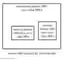 Fig. 01 - Selection of motion vector precision