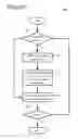 Fig. 08 - Selection of motion vector precision