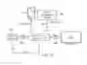 Fig. 09 - Sharing television and video programming through social networking