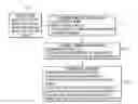 Fig. 01 - Methods for improving signal quality in wearable biometric monitoring devices